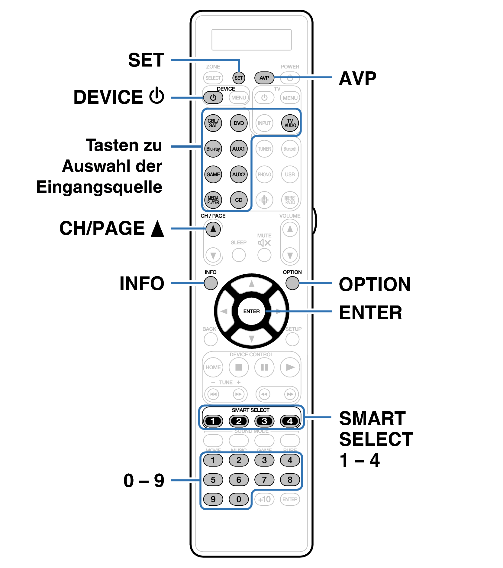 Ope ExternalDevice RC039